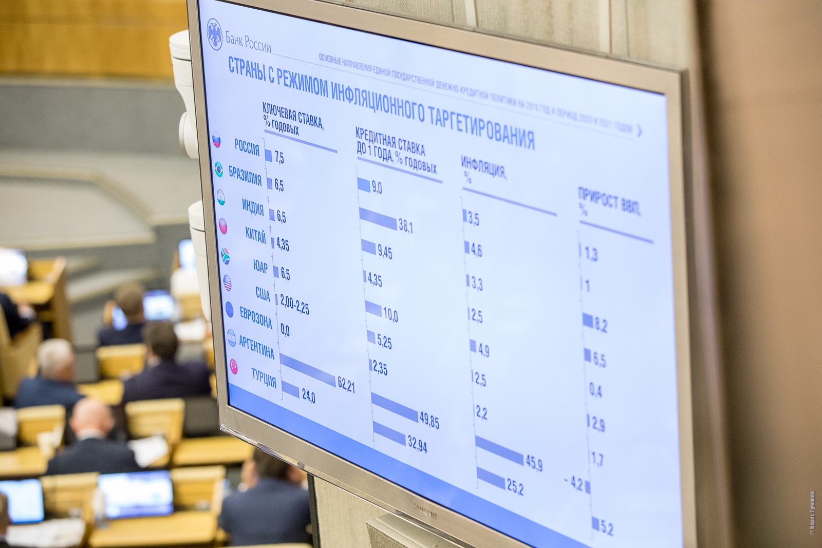  Госдума приняла проект федерального бюджета на 2019-2021 годы. Фото: er-duma.ru